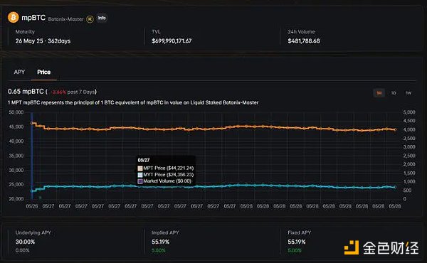 比特币生态的 Pendle？一文读懂 Master Protocol