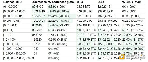 拥有最大比特币投资组合的 10 家上市公司