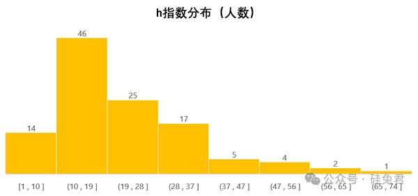 一文深度解析「具身智能」百人图谱 科技巨头的AI人才之战