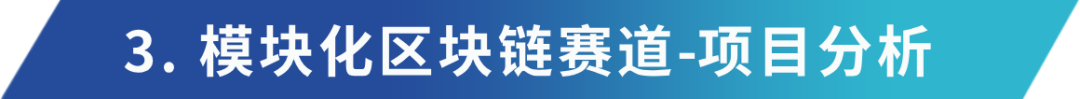 深入解读模块化：可插拔式解决区块链性能瓶颈