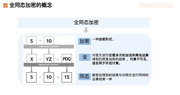 Foresight Ventures：深度解析FHE(全同态加密)赛道缩略图