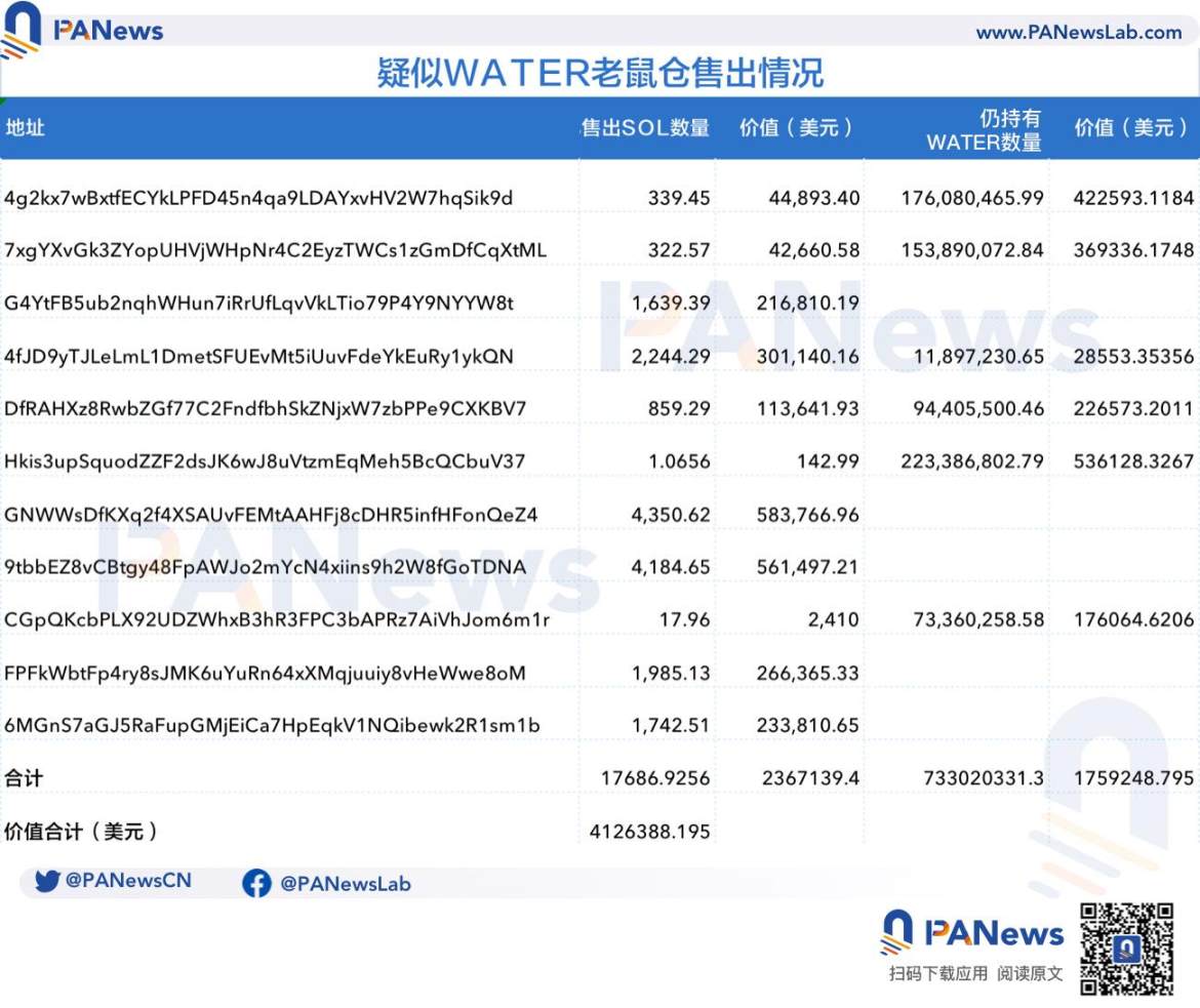 Meme币WATER5分钟募集4100万美元，「德国亲王」与Gotbit联手再收割？