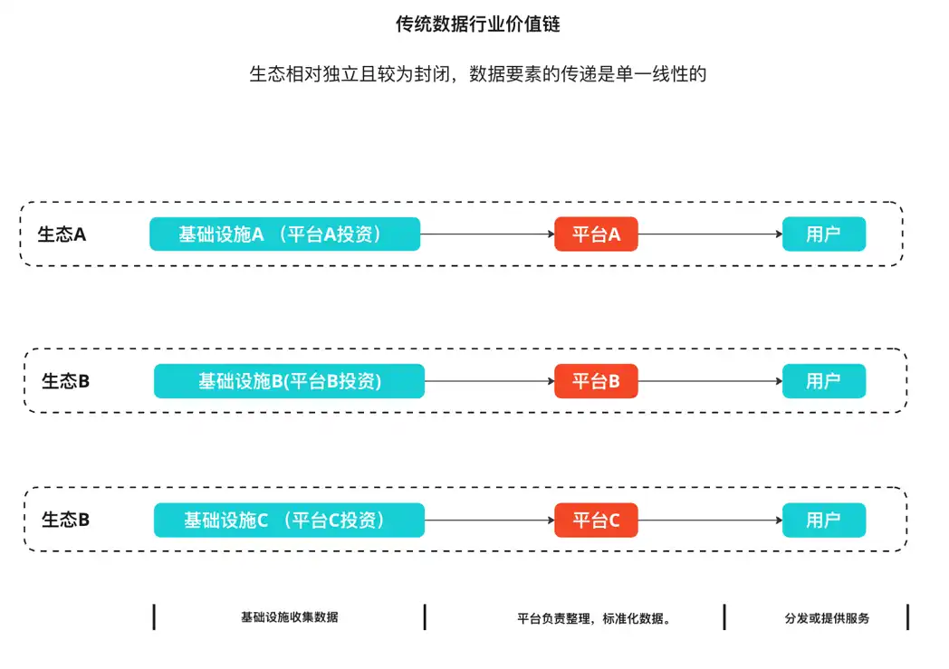 DePIN—双重曲线的叠加构建去中心化的价值网络