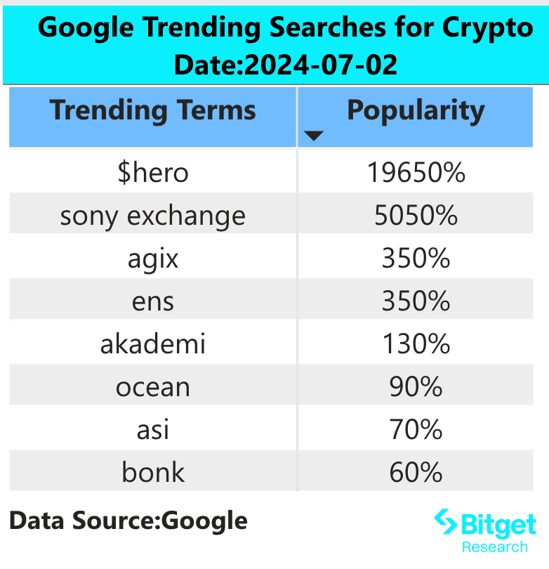 Bitget研究院：市场持续震荡，BGB突破1.2美金走势良好