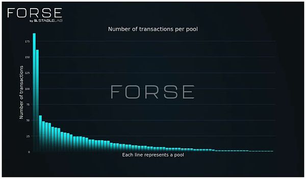 StableLab：Ajna 协议链上用户行为分析缩略图