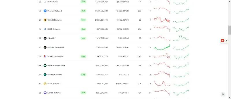 盘点8个值得关注的潜力DeFi协议