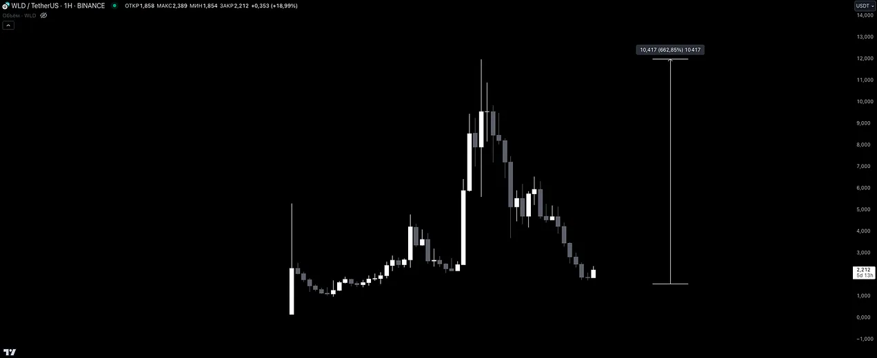 VC币退潮后的冷思考：代币的下跌并不会贬值正在构建的产品