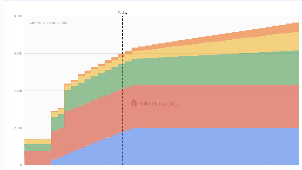 VC币退潮后的冷思考：代币的下跌并不会贬值正在构建的产品