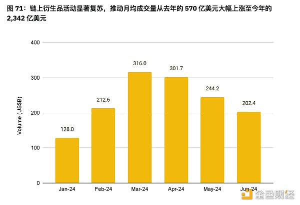 币安半年报之DeFi市场动态篇：质押、借贷、衍生品