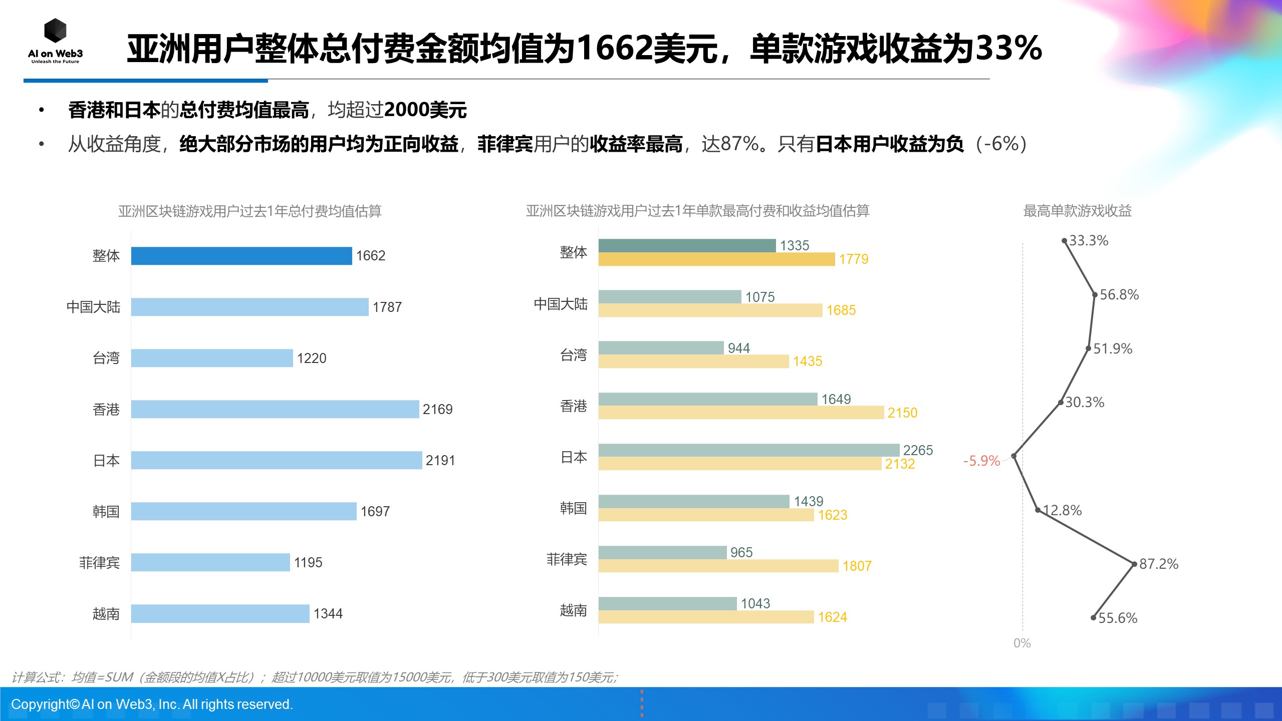 《AI on Web3：2024年上半年亚洲区块链游戏（Web3游戏）用户行为及体验偏好洞察报告》