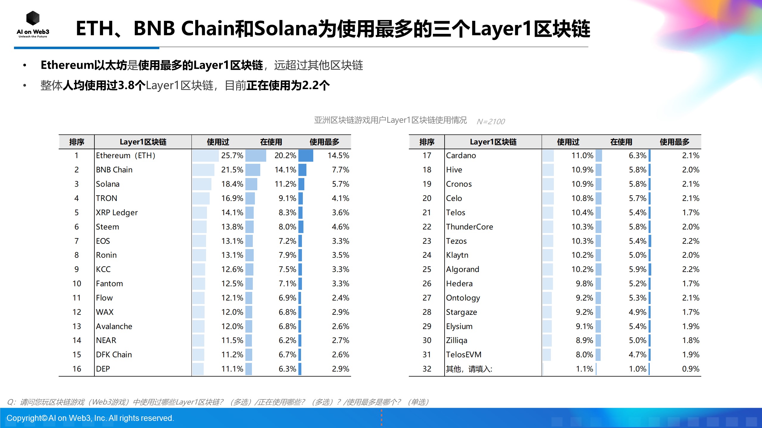 《AI on Web3：2024年上半年亚洲区块链游戏（Web3游戏）用户行为及体验偏好洞察报告》