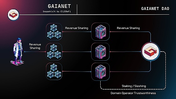 VC 和开发者的新焦点：新叙事「Web3 x AI Agent」 及潜力项目解析