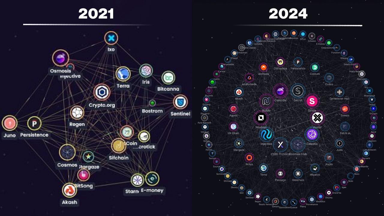 为什么Cosmos从未像Solana那样受到关注？缩略图