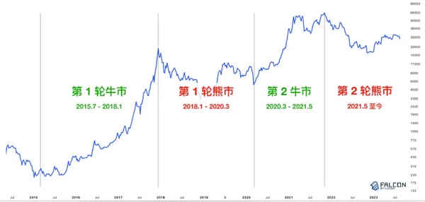 以太坊杀手Solana又变强了 这次它会成功吗？