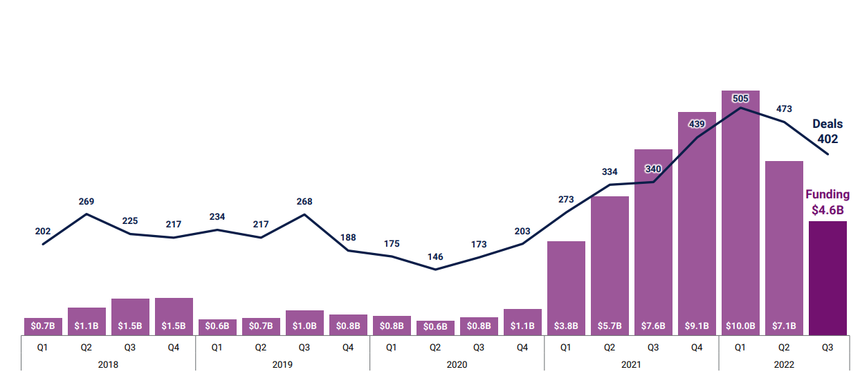 一览2022年最活跃的5家加密投资机构缩略图